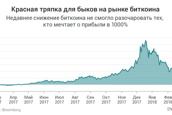 Кракен дарк шоп