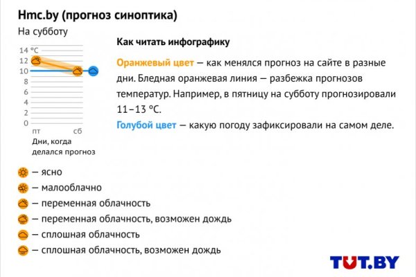 Ссылка на кракен тг